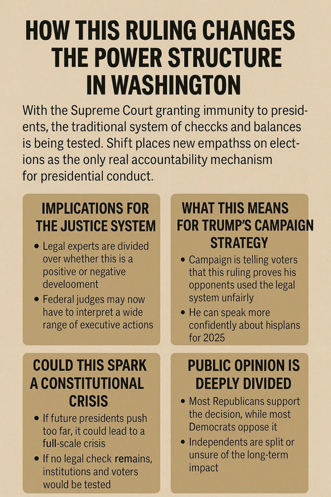 Infographic showing timeline of Trump legal battles and Supreme Court immunity ruling